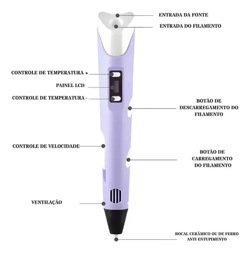 Caneta 3d Impressora Profissional Infantil Com Refil E Cabo Usb - Rosa